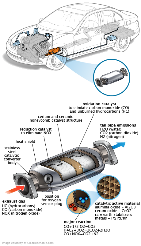 See C20EE repair manual